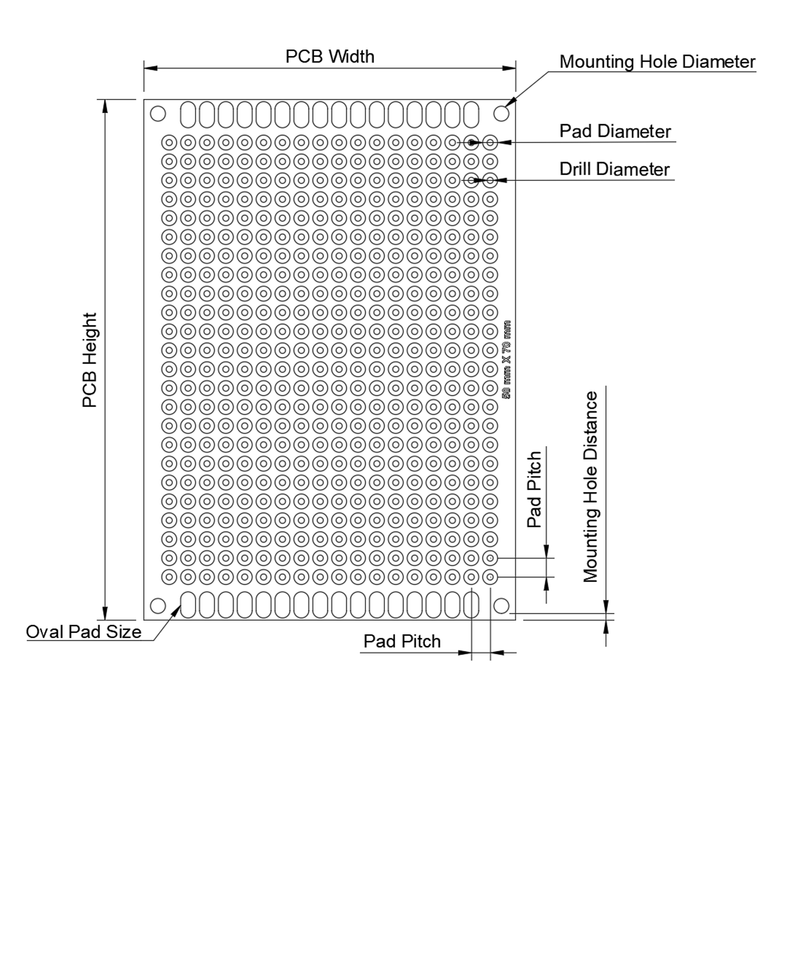 A0003889-参数化原型PCB生成器